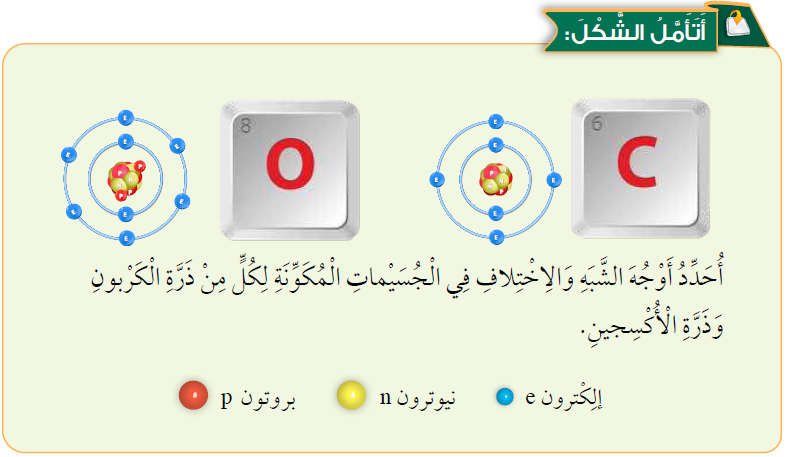 أوجه التشابه والاختلاف بين الكربون والأكسجين